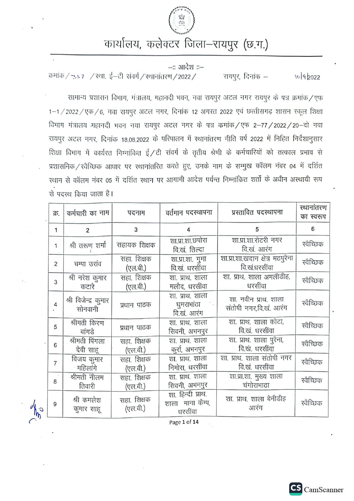 रायपुर जिले के कर्मचारियों की तबादला सूची जारी