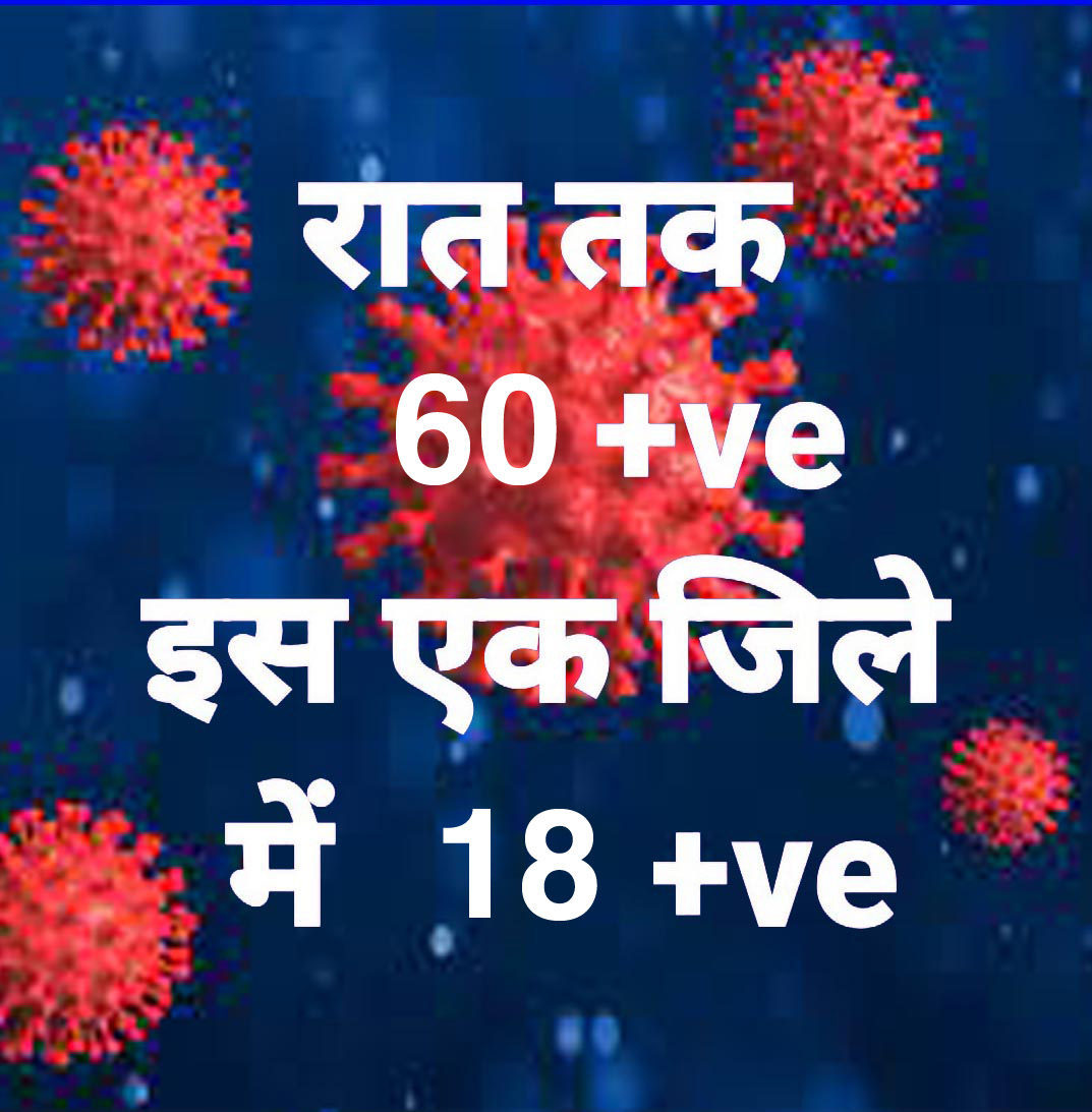प्रदेश में आज रात तक 60 पॉजिटिव, सर्वाधिक रायपुर जिले में, 13 जिलों में शून्य प्रदेश में आज रात तक 60 पॉजिटिव, सर्वाधिक रायपुर जिले में, 13 जिलों में शून्य