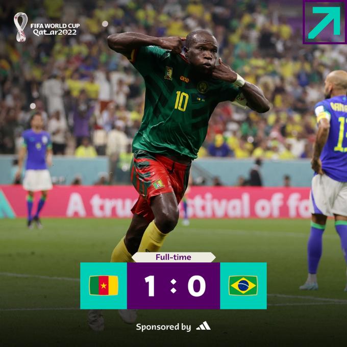 फ़ीफ़ा विश्व कप: ब्राजील को 1-0 से हरा, ऐसा करने वाला पहला अफ्रीकी देश बना कैमरून
