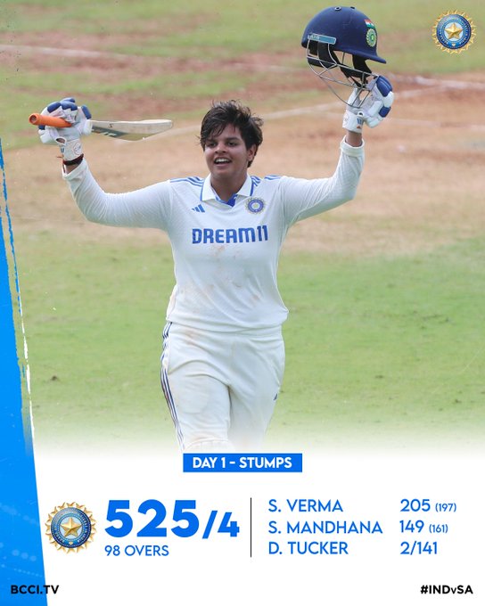 शेफाली वर्मा टेस्ट क्रिकेट में सबसे तेज दोहरा शतक बनाने वाली महिला बनीं