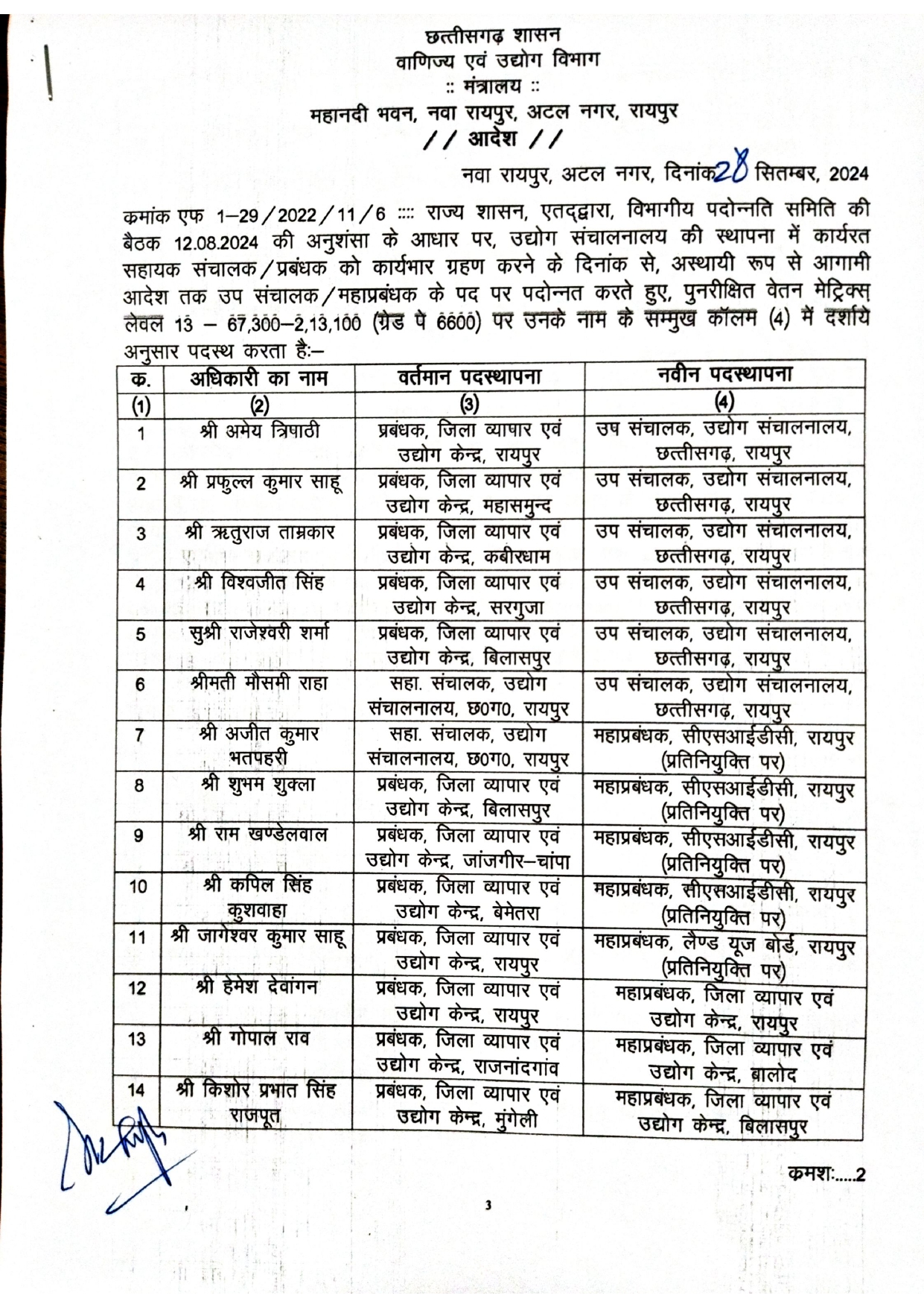 दो दर्जन सहायक, उप संचालक, प्रबंधक महाप्रबंधकों की पदोन्नति तबादले 