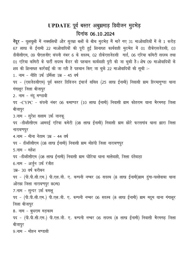 परसों मारे गए 22 नक्सली 1.67 करोड़ के इनामी थे, सरेंडर करने वालो ने की पहचान 