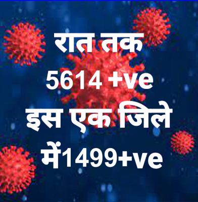 प्रदेश में आज रात तक 5614 पॉजिटिव, सर्वाधिक रायपुर जिले में, मौतें 9