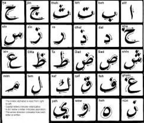 अरबी भाषा