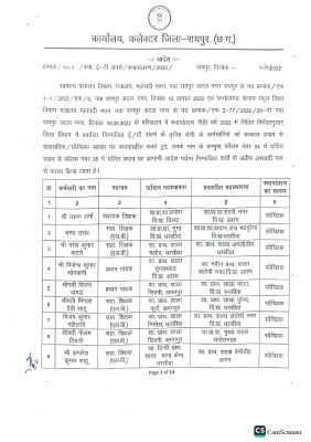 रायपुर जिले के कर्मचारियों की तबादला सूची जारी
