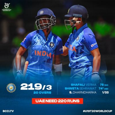 महिला अंडर 19 टी-20 वर्ल्ड कप: भारत ने यूएई को हराया