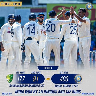 भारत ने ऑस्ट्रेलिया को पहले टेस्ट में एक पारी के अंतर और 132 रनों से हराया