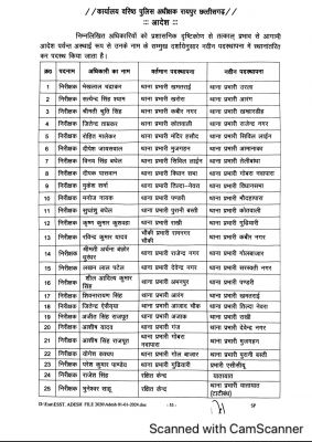 रायपुर जिले के 26 थानेदार बदले 