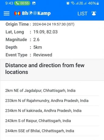 जगदलपुर से 2 किमी उत्तर पूर्व में 5 किमी गहराई पर 2.6 तीव्रता का भूकंप