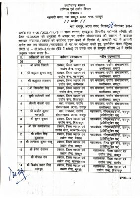 दो दर्जन सहायक, उप संचालक, प्रबंधक महाप्रबंधकों की पदोन्नति तबादले 