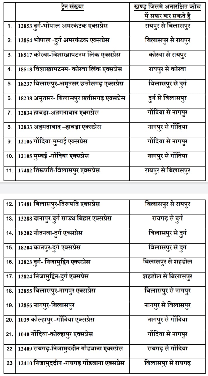 लम्बी दूरी की 23 ट्रेनों में एम एस टी शुरू 