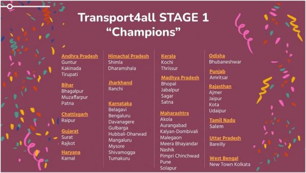 'ट्रांसपोर्ट फार ऑल चैलेंज' में रायपुर स्टेज-1 चैंपियन शहरों में शामिल