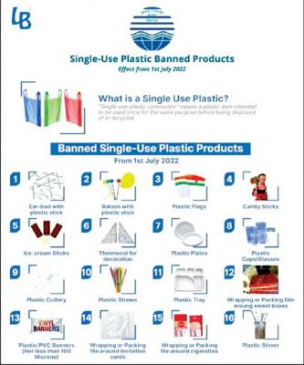   प्लास्टिक के 19 आइटम बनाने-बेचने पर रहेगी रोक