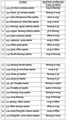 लम्बी दूरी की 23 ट्रेनों में एम एस टी शुरू 